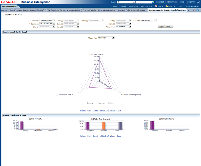 Customer Order Service Levels (As-Was) Report