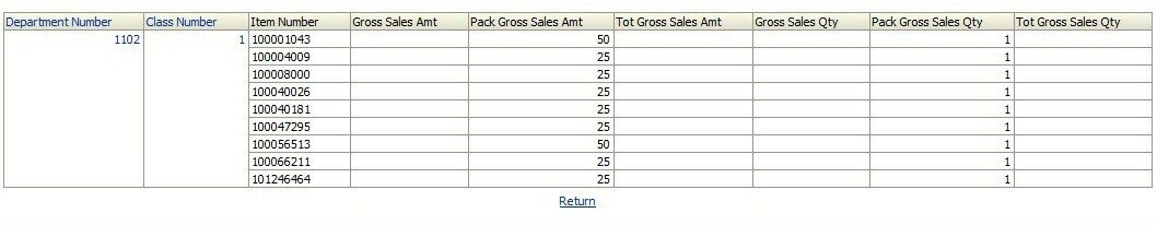Sales Pack Performance report part two