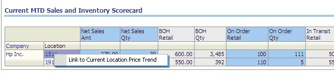 Current MTD Sales and Inventory Scorecard report
