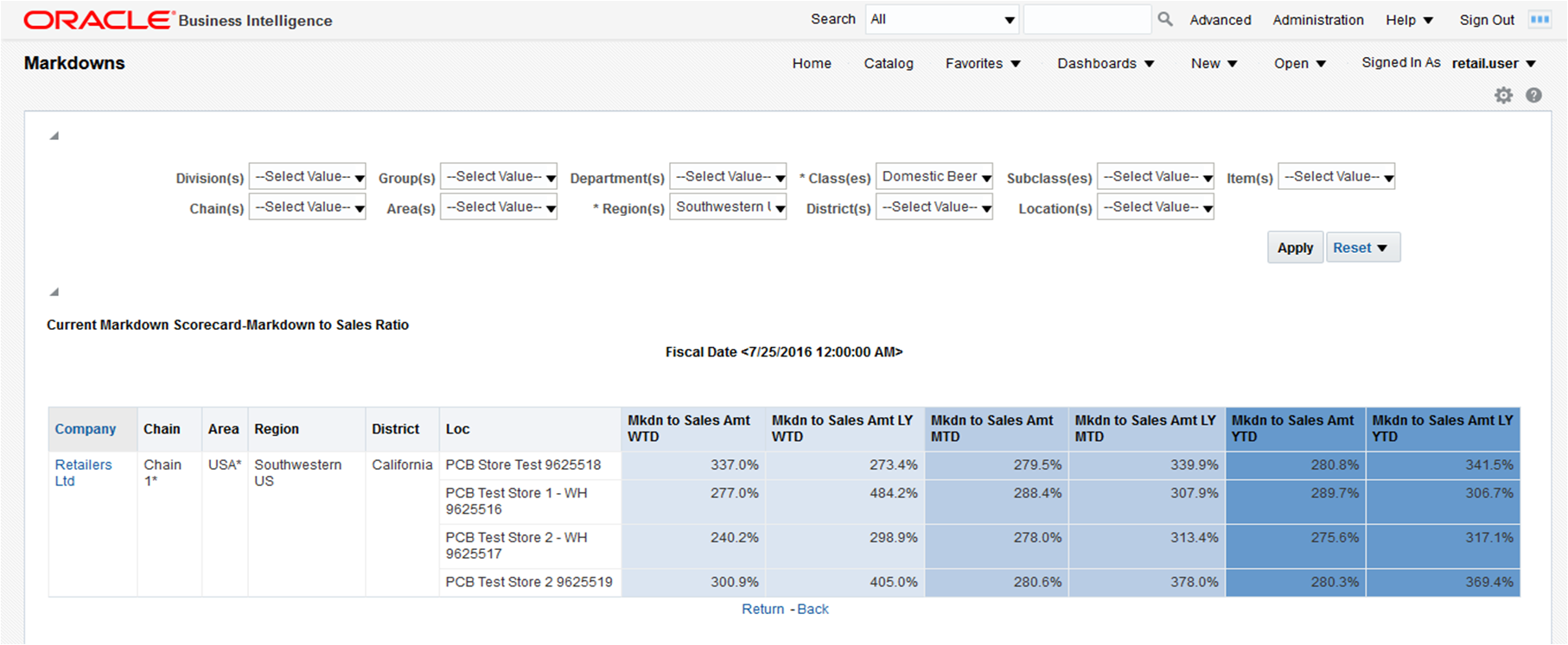 Current Markdown Scorecard - Markdown to Sales Ratio Report