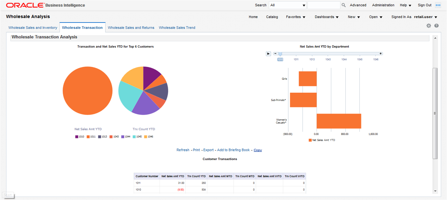 Wholesale Transaction Report