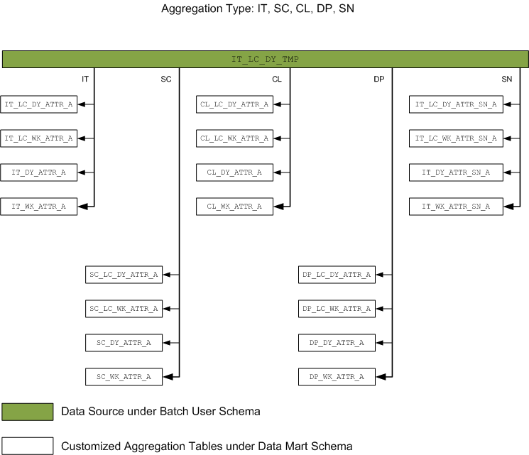 Surrounding text describes Figure 6-4 .