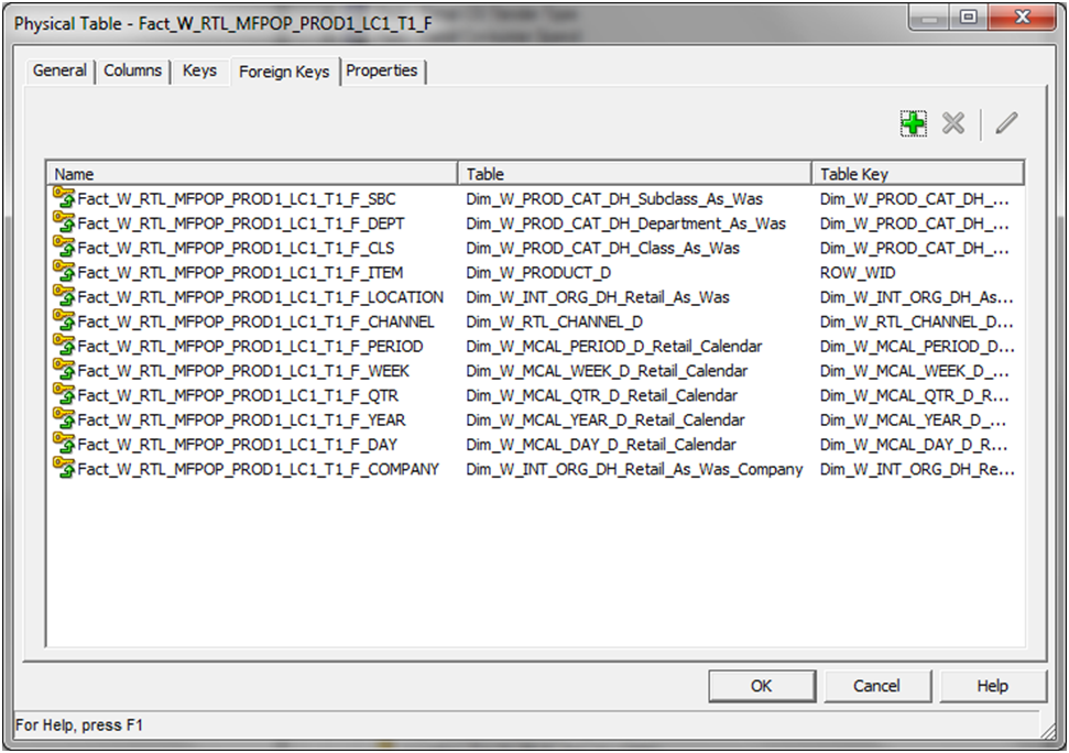 Surrounding text describes Figure 9-2 .