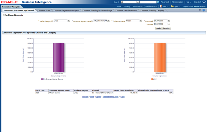 Consumer Purchases by Channel Report