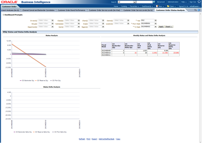 Customer Order Status Analysis Report