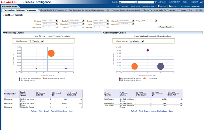 Demand and Fulfillment Comparison Report