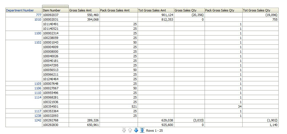 Sales Pack Performance report