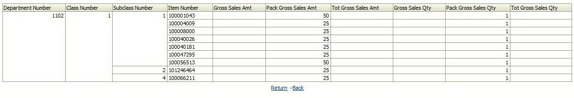 Sales Pack Performance report part three