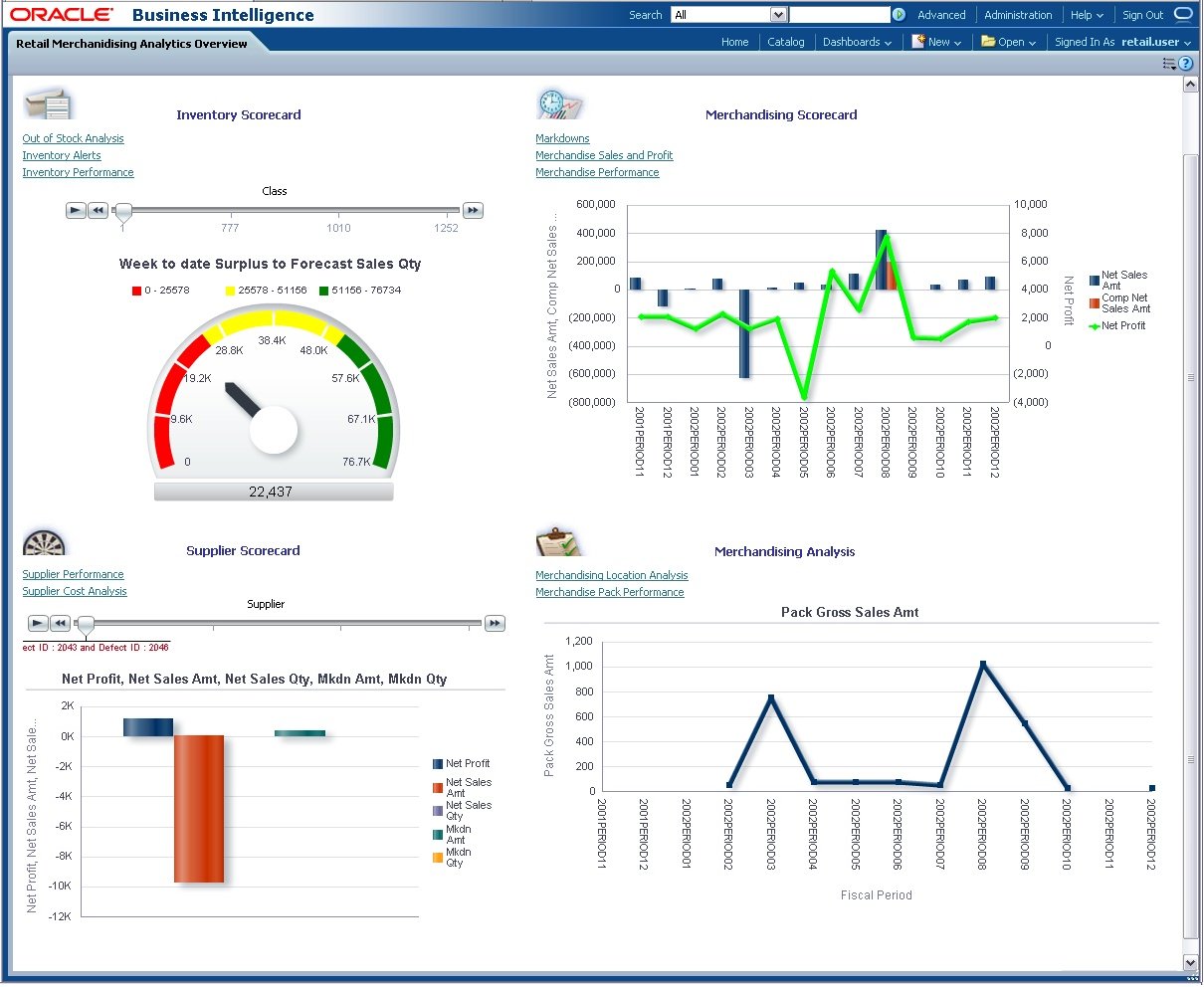 Retail Merchandise Insights Overview Dashboard