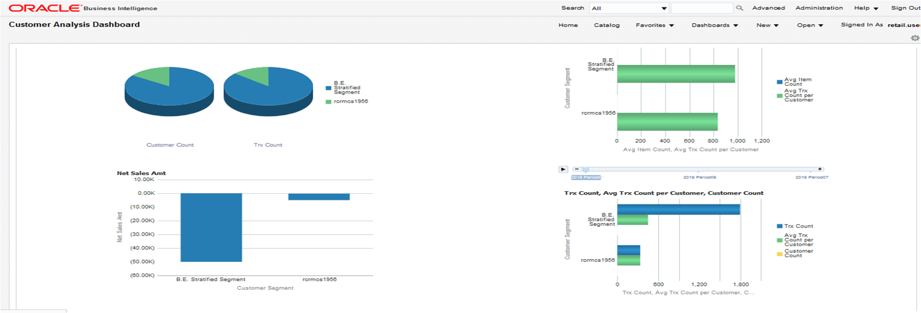 Customer Segment Transaction Analysis Report