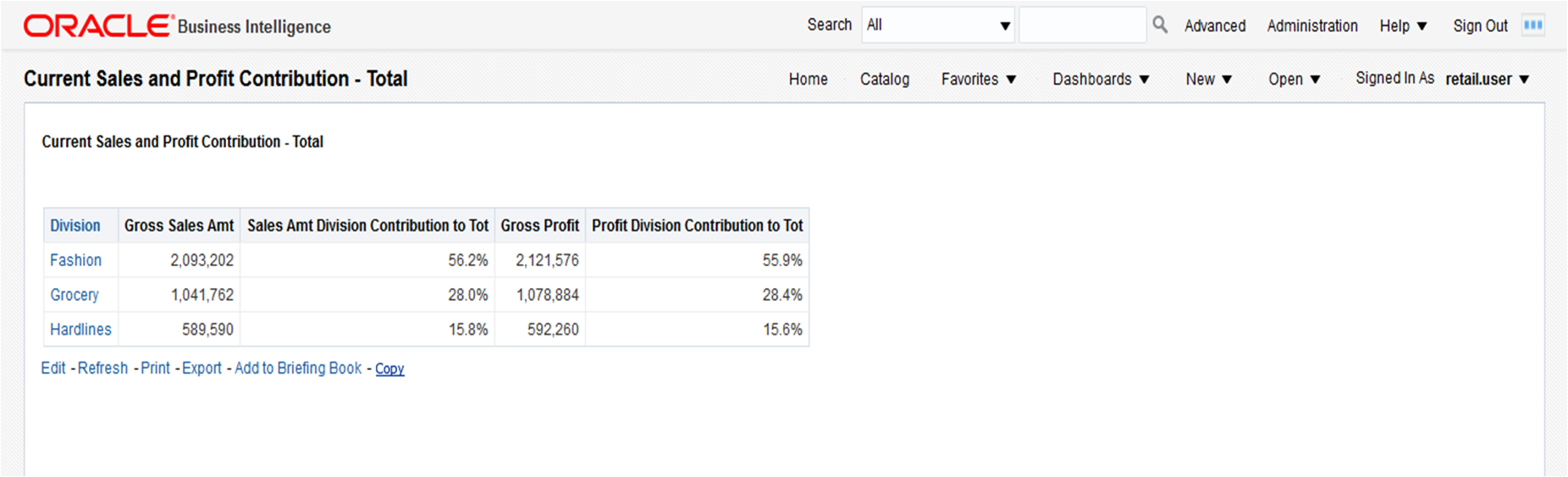 Current Sales and Profit Contribution - Total Report
