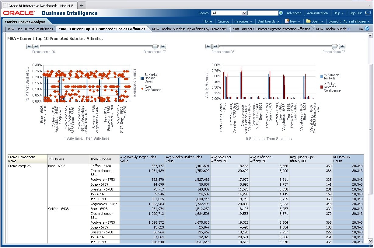 MBA - Current Top ten Promoted Subclass Affinities Report
