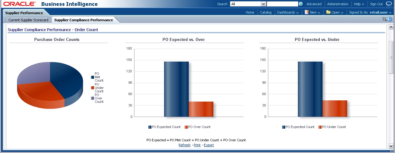 Supplier compliance report