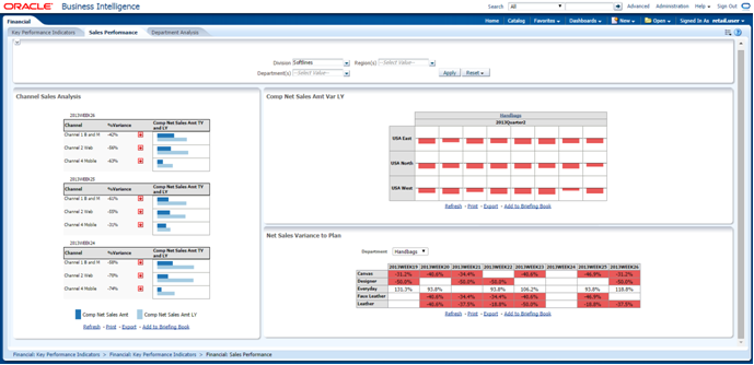 Sales Performance Report