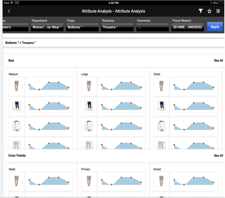 Attribute Analysis Page