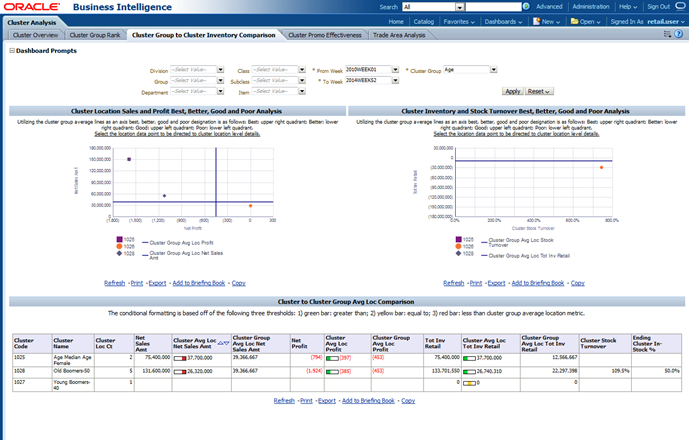 Cluster Group to Cluster Inventory Comparison Report