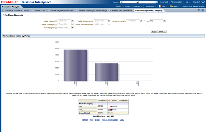 Consumer Spend by Category Report