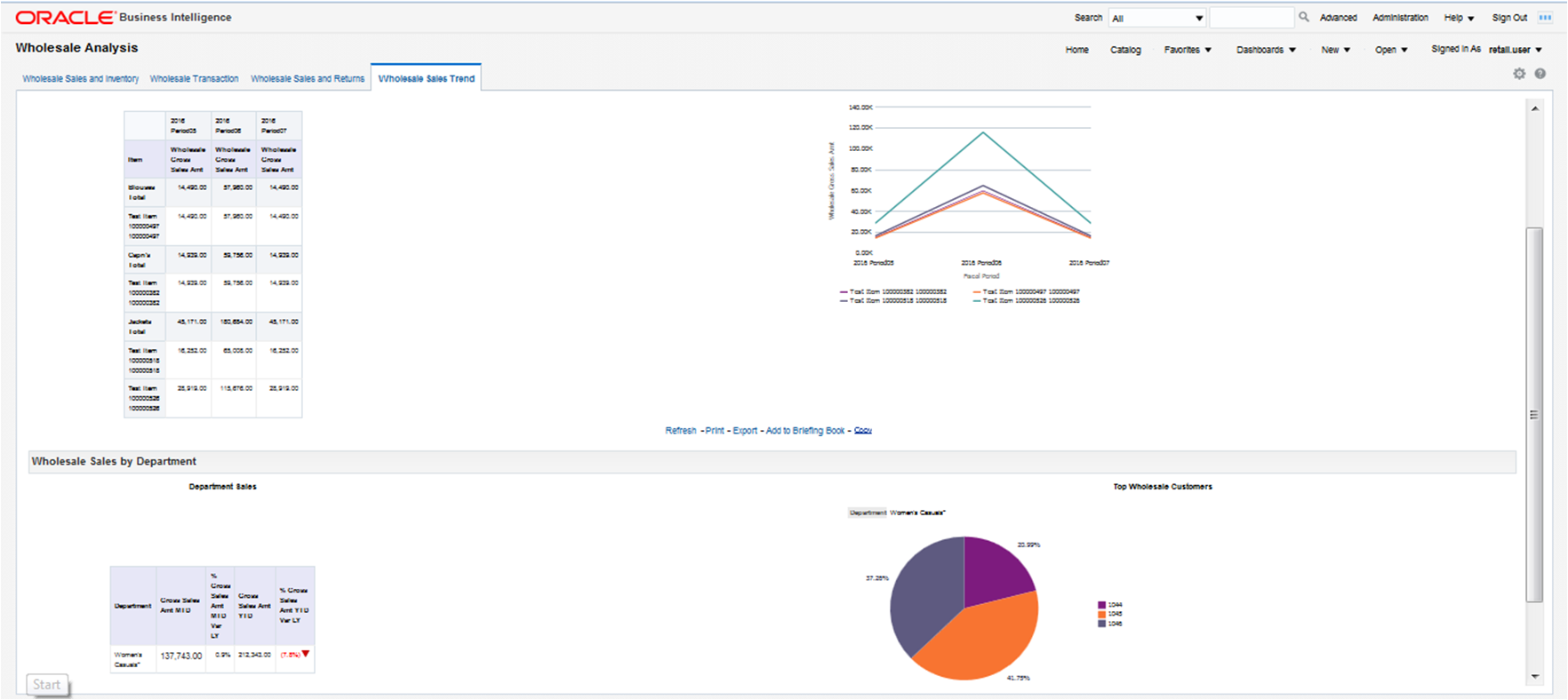Wholesale Sales Trend Report