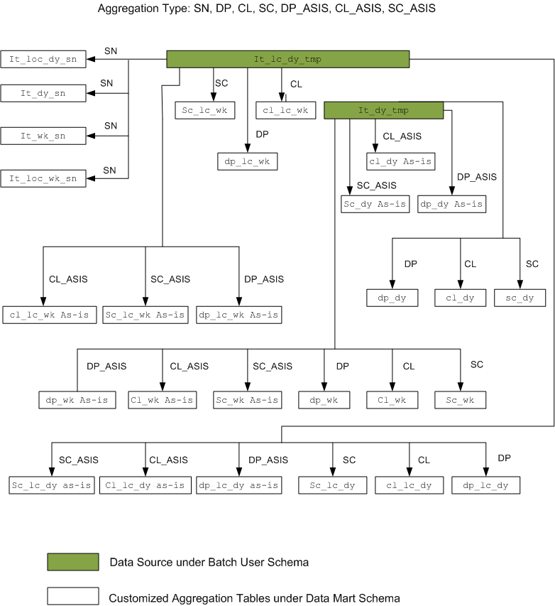 Surrounding text describes Figure 6-2 .