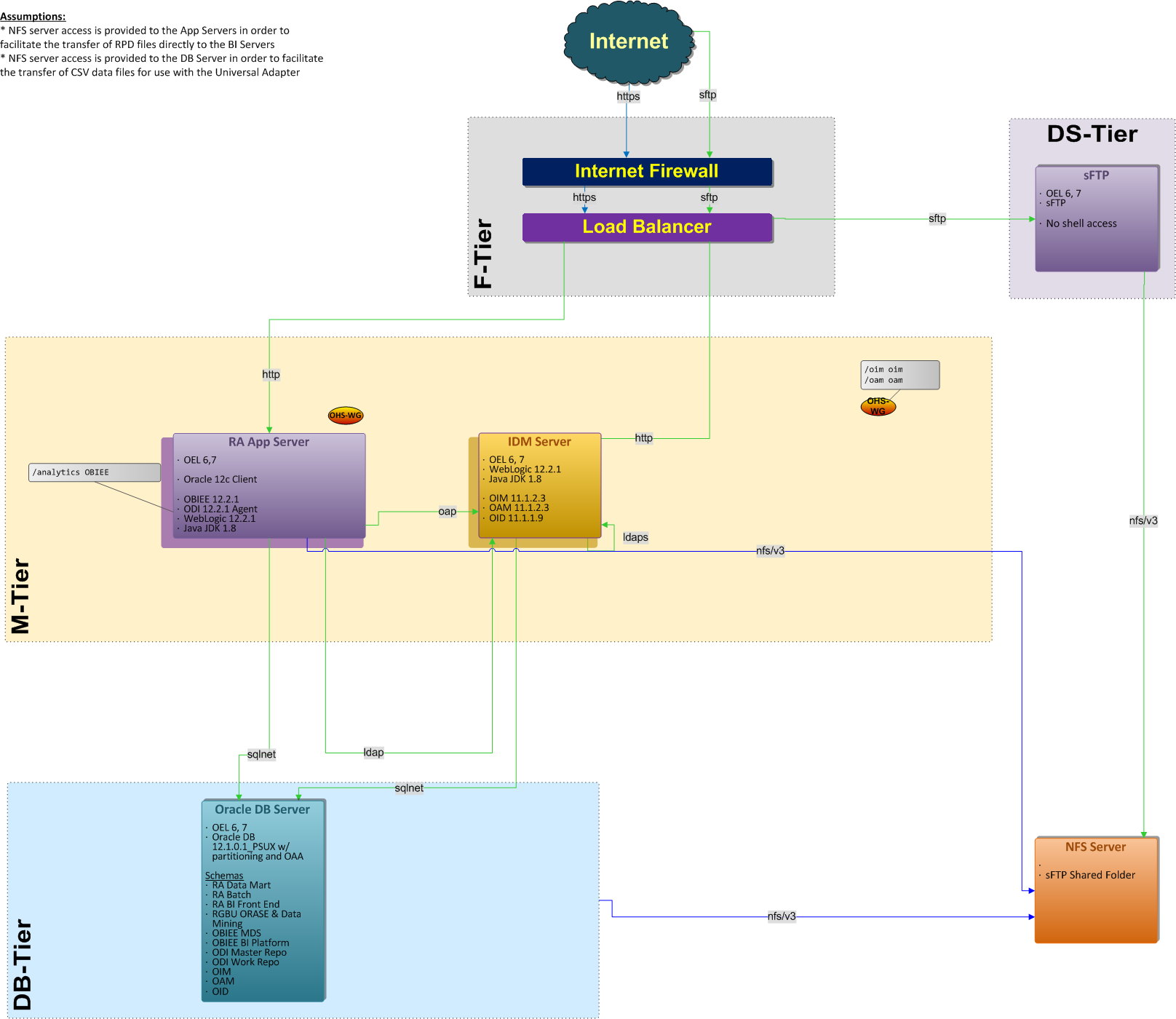 Surrounding text describes Figure 1-1 .