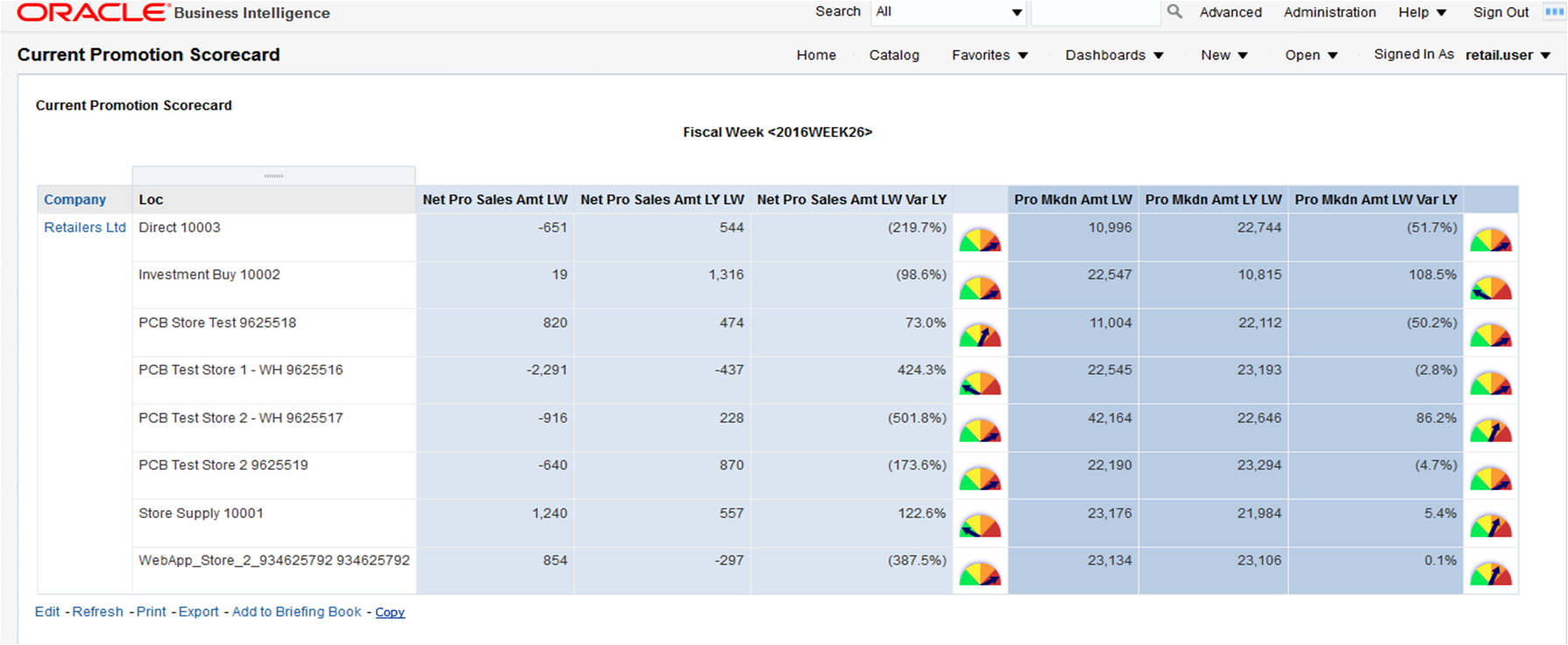 Current Promotion Scorecard