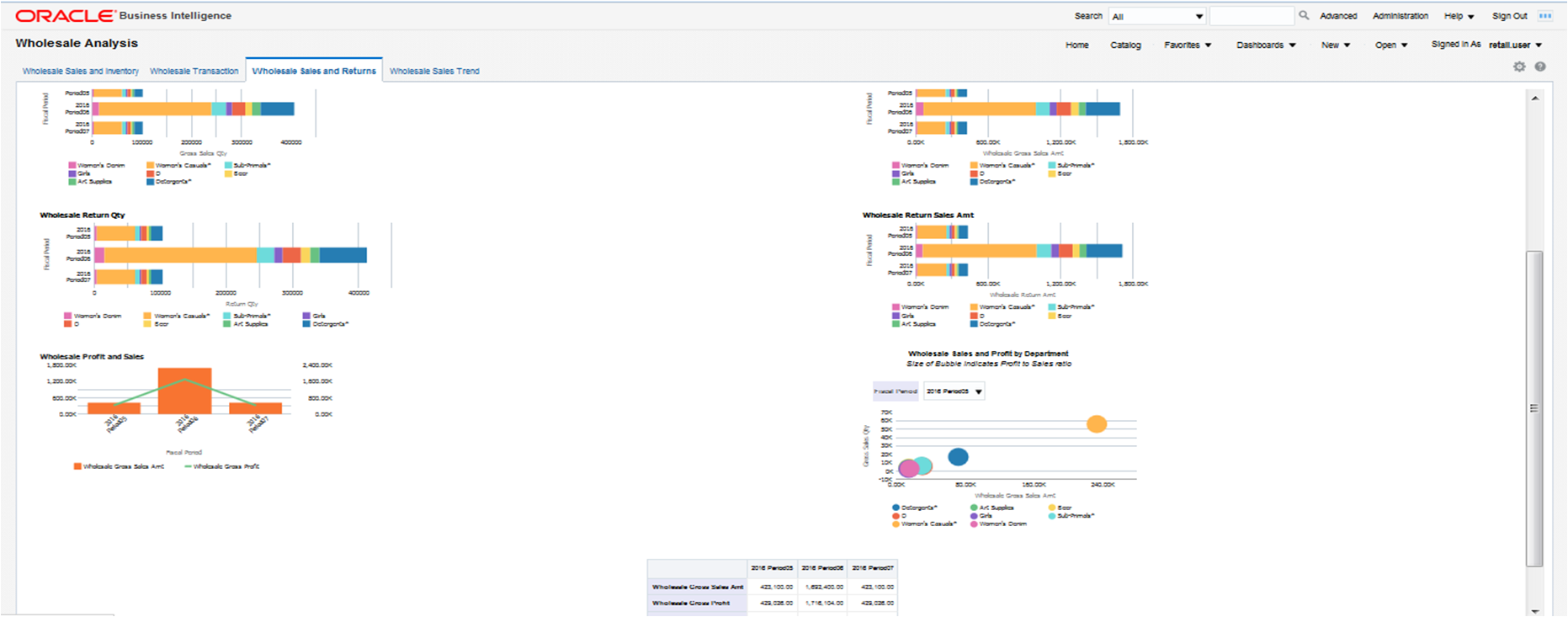 Wholesale Sales and Returns Report