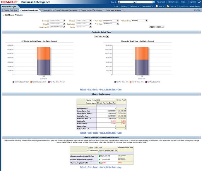 Cluster Group Rank Report