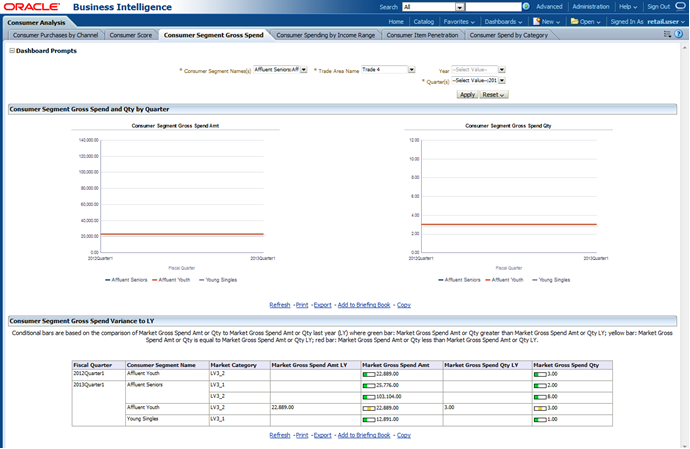 Consumer Segment Gross Spend Report