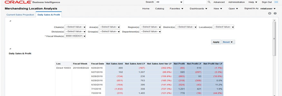 Daily Sales and Profit Report