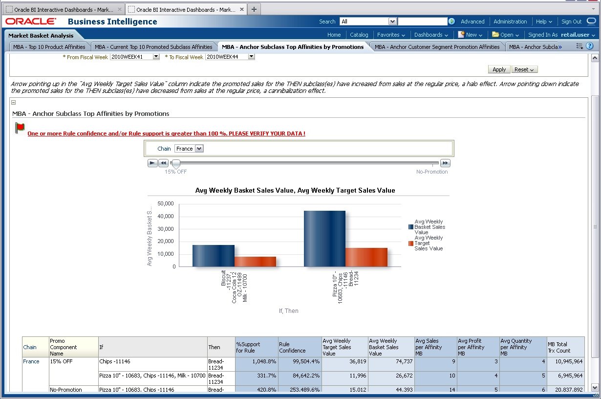 MBA - Anchor Subclass Top Affinities by Promotions Report