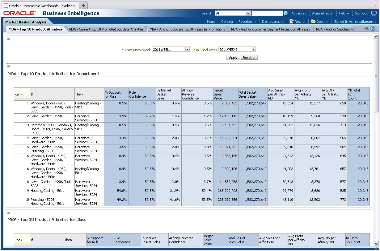 MBA - Top ten Product Affinities Report