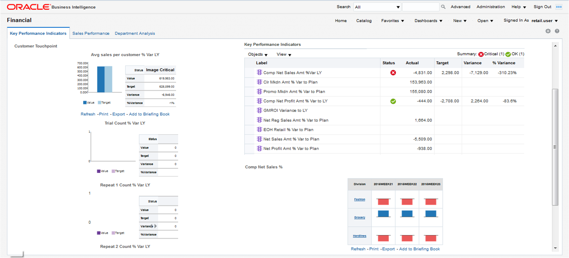 Key Performance Indicators Report