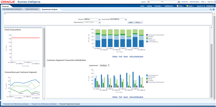 Department Analysis Report