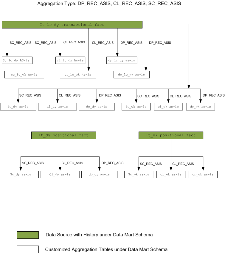 Surrounding text describes Figure 6-3 .
