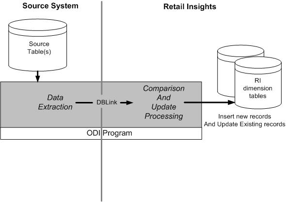 Surrounding text describes Figure 3-1 .