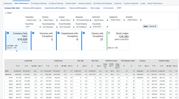 Sales Performance Tab