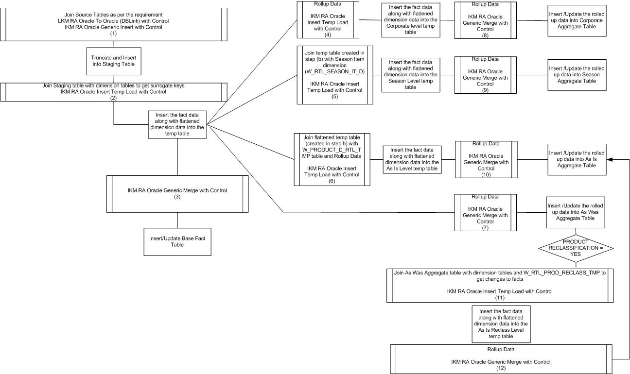 Surrounding text describes Figure 4-2 .