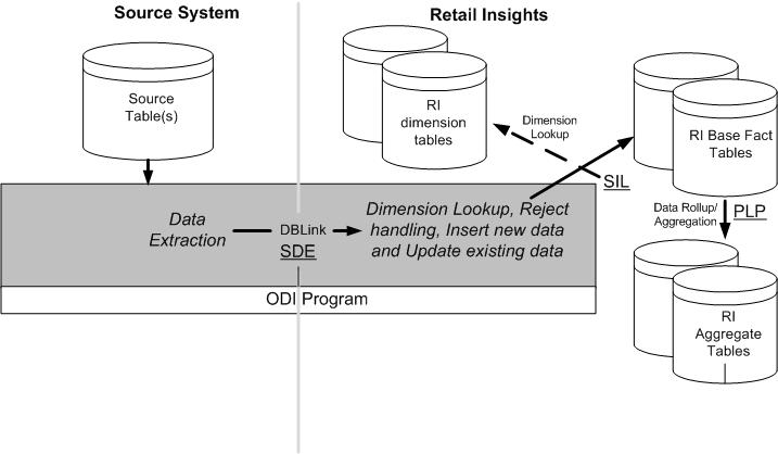 Surrounding text describes Figure 4-1 .