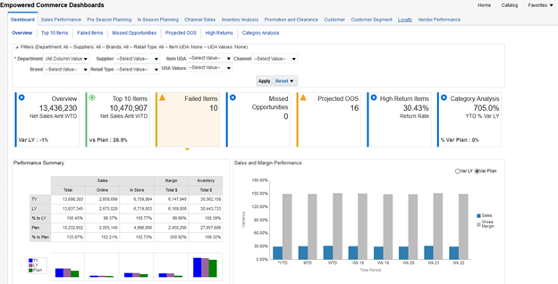 Empowered Commerce Dashboards
