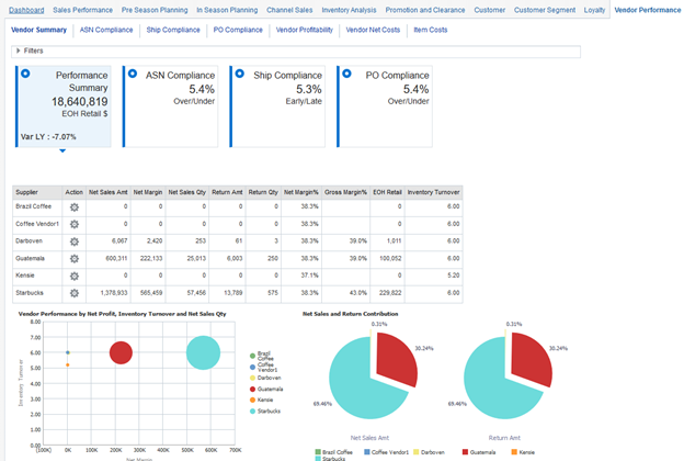 Vendor Performance Tab