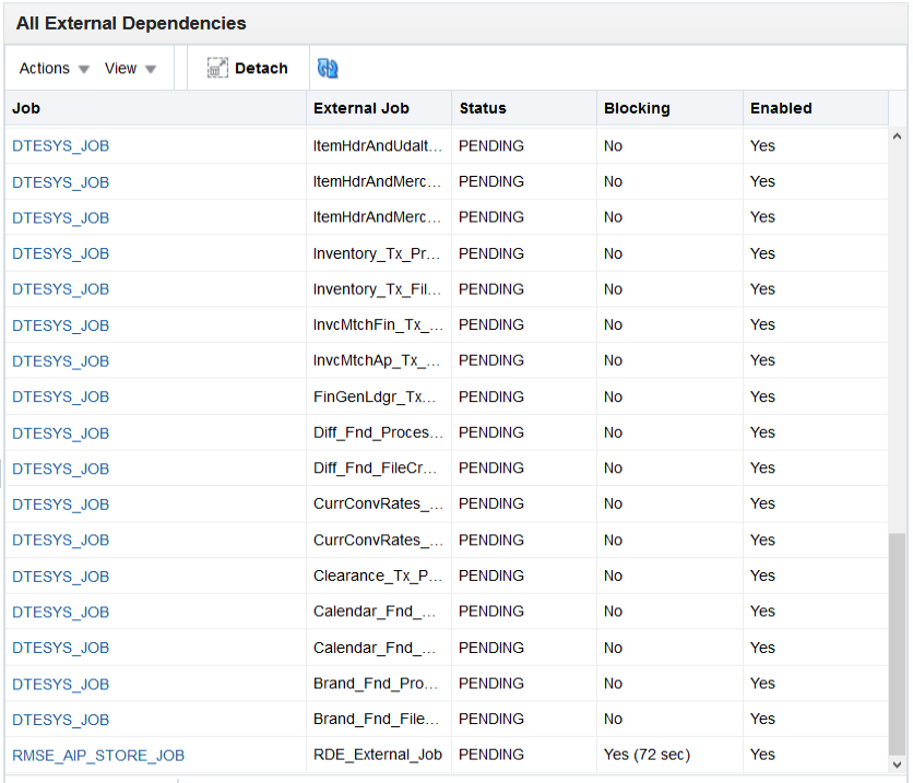 All External Dependencies