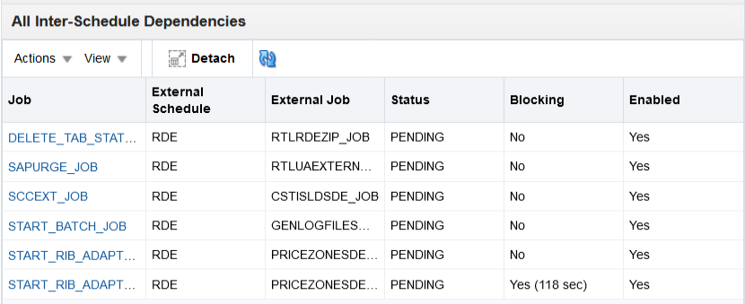 All Inter-Schedule Dependencies