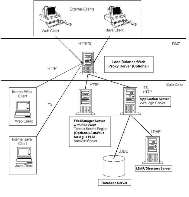Surrounding text describes Figure 1-1 .