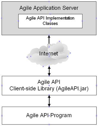 Surrounding text describes Figure 2-1 .