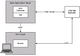 Surrounding text describes ch2_02.gif.