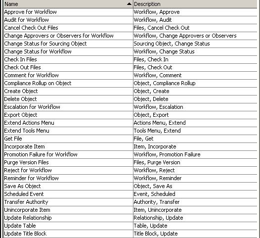 Surrounding text describes Figure 5-2 .