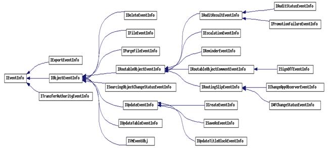 Surrounding text describes Figure 5-3 .