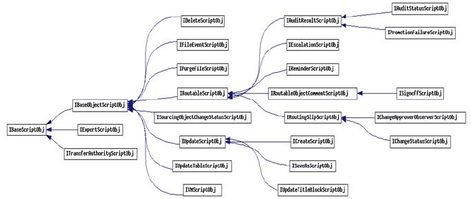 Surrounding text describes Figure 5-4 .