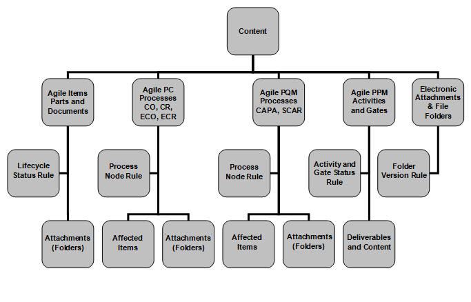 Content in PPM