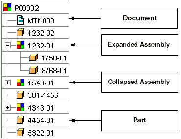 Java Client expanded and collapsed sections of the BOM Tree